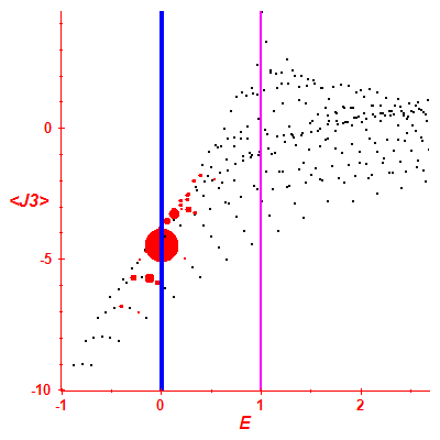 Peres lattice <J3>